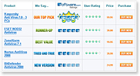 Software Reviews