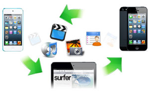 Transfer files between idevices