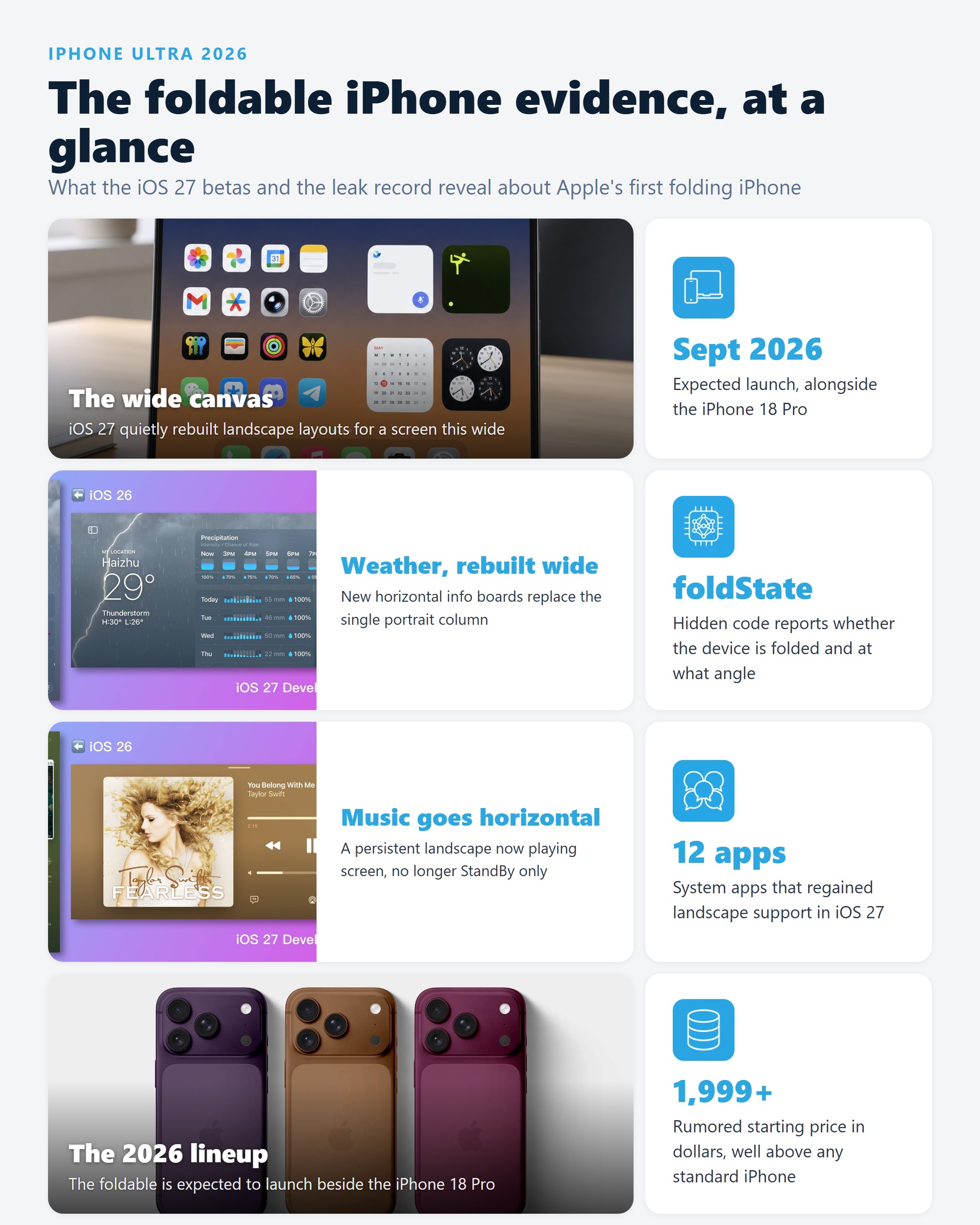 Photo grid of iOS 27 system apps redesigned with landscape mode, the clearest software evidence for the foldable iPhone Ultra