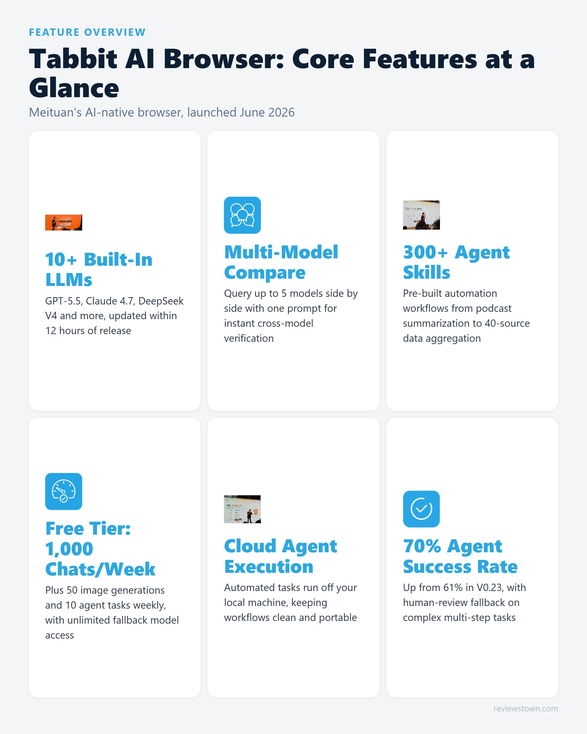 Tabbit AI browser photo grid showing skills marketplace panel, workspace tab manager, and cloud agent execution interface